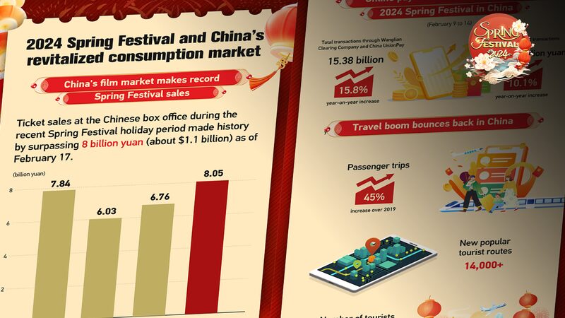 2024_Spring_Festival_Sparks_Economic_Growth_with_Booming_Consumer_Spending