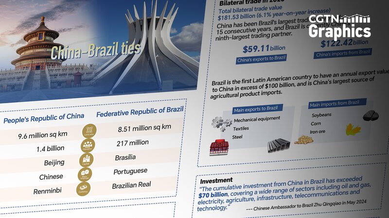 50_Years_Strong__Celebrating_China_Brazil_Sustainable_Cooperation___