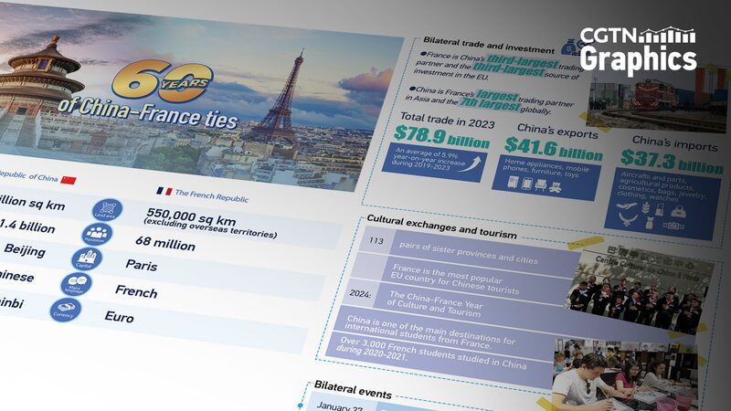 ______60_Years_of_China_France_Collaboration__Trade__Tech___Ties_That_Transcend_Borders___