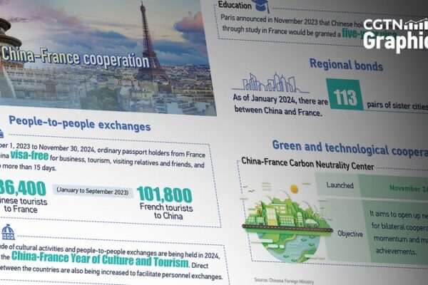 π¨π³π€π«π· 60 Years of China-France Friendship: Culture, Climate & Collaboration! ______60_Years_of_China_France_Friendship__Culture__Climate___Collaboration_