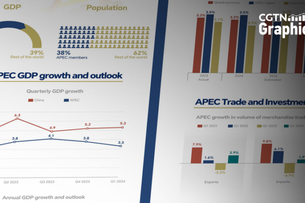 APEC Powers 60% of Global Growth in 2024 ππ APEC_Powers_60__of_Global_Growth_in_2024___