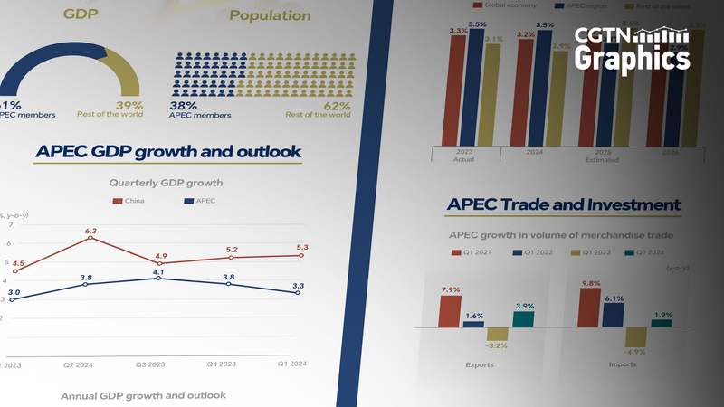 APEC_Powers_60__of_Global_Growth_in_2024___