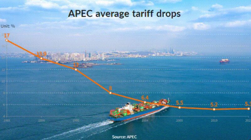 APEC_Tariffs_Drop__Trade_Barriers_Ease_Across_Asia_Pacific___