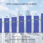 APEC_s_Economy_Soars__60__of_Global_GDP_in_2023___