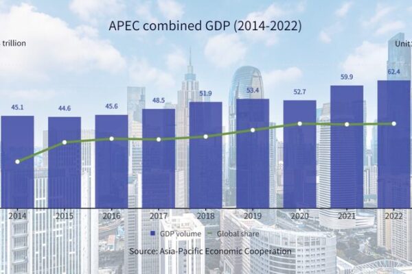 APEC_s_Economy_Soars__60__of_Global_GDP_in_2023___