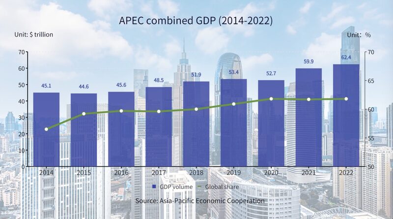 APEC_s_Economy_Soars__60__of_Global_GDP_in_2023___ - 🌍NewspaperAmigo – Your Global News Buddy 🗞️ APEC_s_Economy_Soars__60__of_Global_GDP_in_2023___