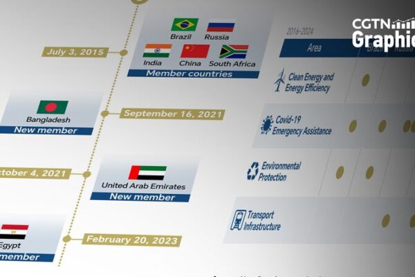 BRICS Bank Fuels Sustainable Growth in Emerging Markets π±πΈ BRICS_Bank_Fuels_Sustainable_Growth_in_Emerging_Markets___