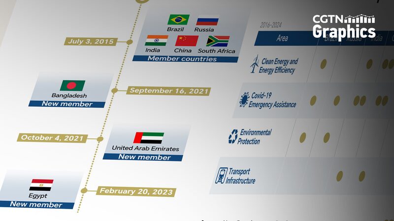 BRICS_Bank_Fuels_Sustainable_Growth_in_Emerging_Markets___ - 🌍NewspaperAmigo – Your Global News Buddy 🗞️ BRICS_Bank_Fuels_Sustainable_Growth_in_Emerging_Markets___