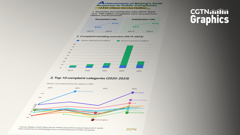 Beijing_s_12345_Hotline__Revolutionizing_Public_Complaint_Handling___