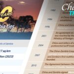 Celebrating_60_Years_of_China_Zambia_Friendship___