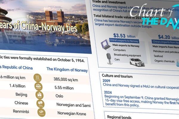 Celebrating 70 Years of China-Norway Friendship 🎉🌏 Celebrating_70_Years_of_China_Norway_Friendship___