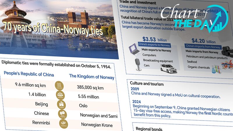 Celebrating_70_Years_of_China_Norway_Friendship___