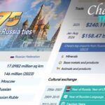 Celebrating_75_Years_of_Strong_China_Russia_Ties