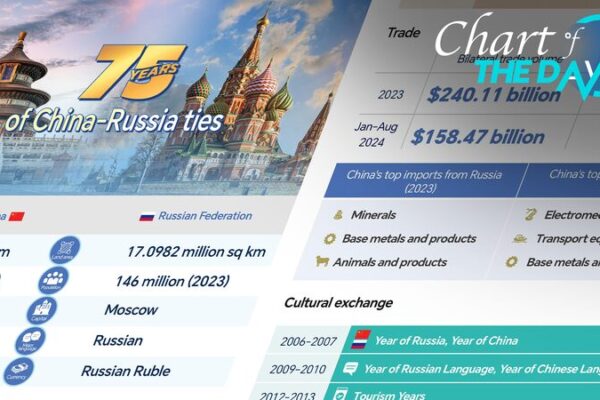 Celebrating_75_Years_of_Strong_China_Russia_Ties