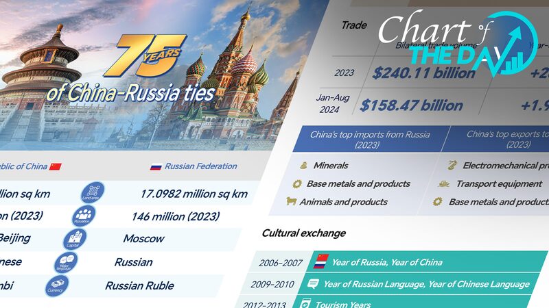 Celebrating_75_Years_of_Strong_China_Russia_Ties