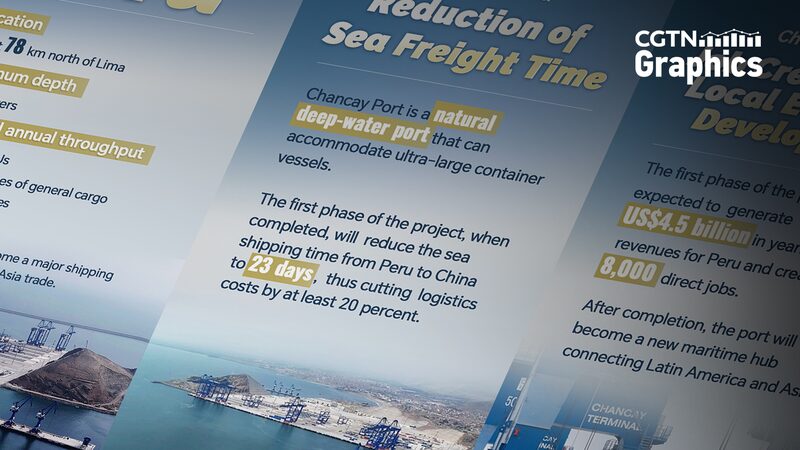 Chancay_Port__Peru_s_New_Gateway_to_the_Pacific____