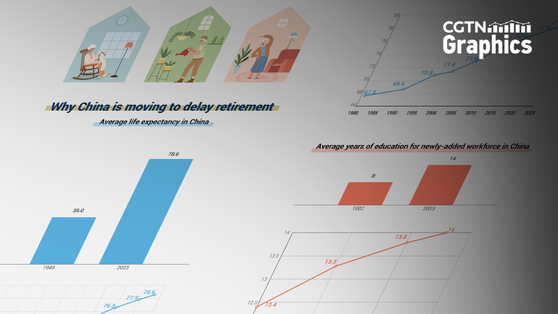 China_Announces_Gradual_Retirement_Age_Hike_to_Boost_Workforce____ - 🌍NewspaperAmigo – Your Global News Buddy 🗞️ China_Announces_Gradual_Retirement_Age_Hike_to_Boost_Workforce____