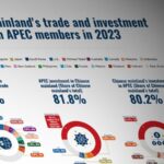China_Boosts_APEC_Trade_Ties_with__3_5_Trillion_Surge___