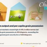 __China_Champions_Global_Food_Security_on_World_Food_Day