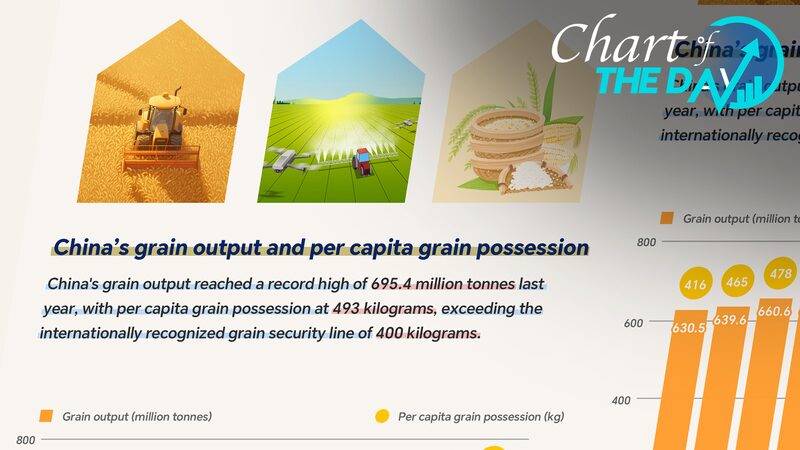 __China_Champions_Global_Food_Security_on_World_Food_Day