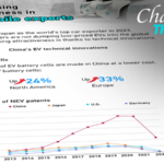 China_Charges_Ahead_in_EV_Innovation__Powers_Global_Green_Shift___