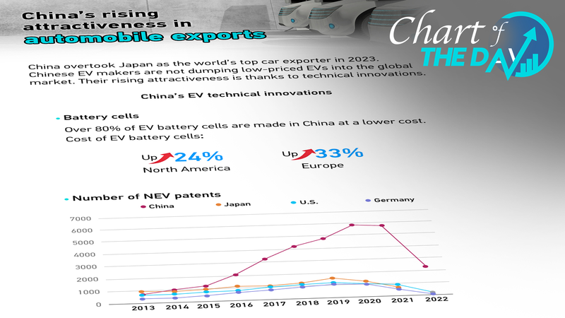 China_Charges_Ahead_in_EV_Innovation__Powers_Global_Green_Shift___