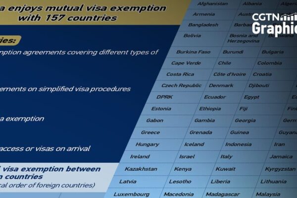 China Expands Visa-Free Access to 157 Countries 🌏✈️ China_Expands_Visa_Free_Access_to_157_Countries____