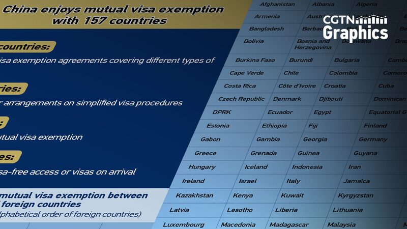 China_Expands_Visa_Free_Access_to_157_Countries____