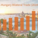 China_Hungary_Trade_Soars__A_Decade_of_Growth___