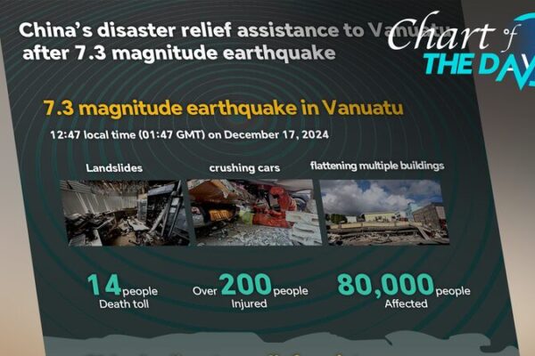 China Sends Vital Aid to Vanuatu After Earthquake ๐๐ China_Sends_Vital_Aid_to_Vanuatu_After_Earthquake___