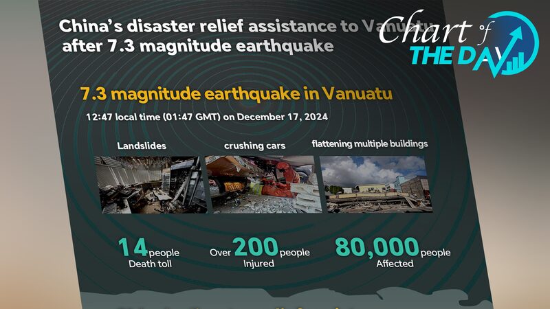 China_Sends_Vital_Aid_to_Vanuatu_After_Earthquake___
