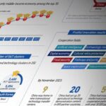 China_Strengthens_Its_Global_Innovation_Hub_at_20th_Party_Plenary