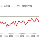 China_Swelters__2024_Breaks_All_Heat_Records____