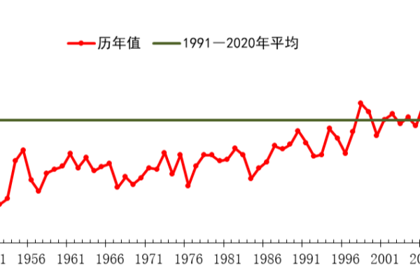 China Swelters: 2024 Breaks All Heat Records 🌡️🔥 China_Swelters__2024_Breaks_All_Heat_Records____