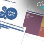 China_Tops_Global_UN_Peacekeeping_Efforts____