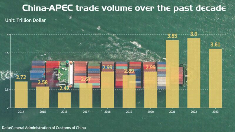 China___APEC_Trade_Hit_Record_High__10_Year_Boom_Explained_ - 🌍NewspaperAmigo – Your Global News Buddy 🗞️ ___China___APEC_Trade_Hit_Record_High__10_Year_Boom_Explained_