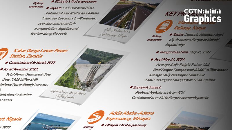 ___China___Africa_Ramp_Up_Infrastructure_Ties___700B_in_Contracts___Counting_