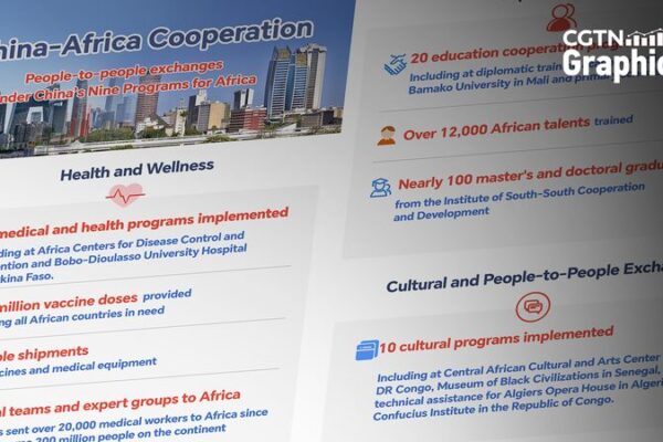 China & Africa Unite 🌍: New Era of Cultural & Health Partnerships China___Africa_Unite____New_Era_of_Cultural___Health_Partnerships