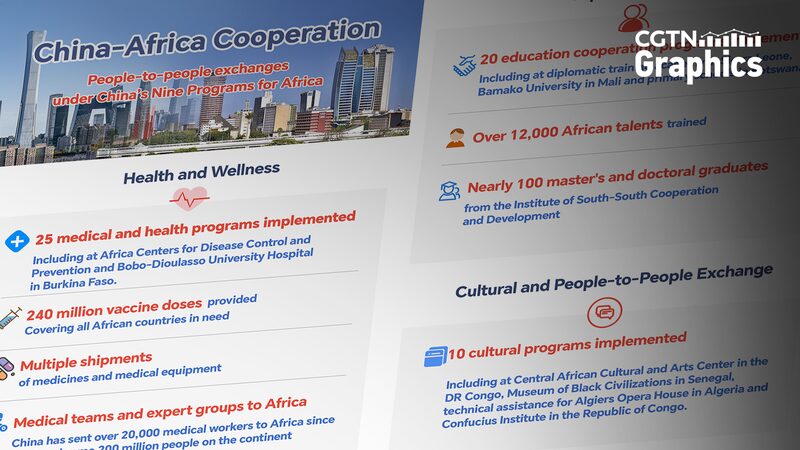China___Africa_Unite____New_Era_of_Cultural___Health_Partnerships