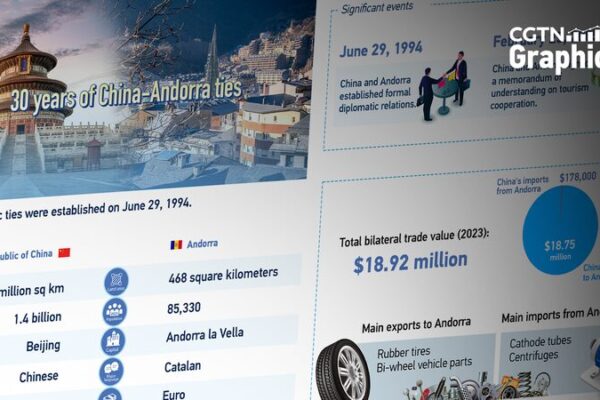 China & Andorra Celebrate 30 Years of Diplomatic Ties 🌐✨ China___Andorra_Celebrate_30_Years_of_Diplomatic_Ties___