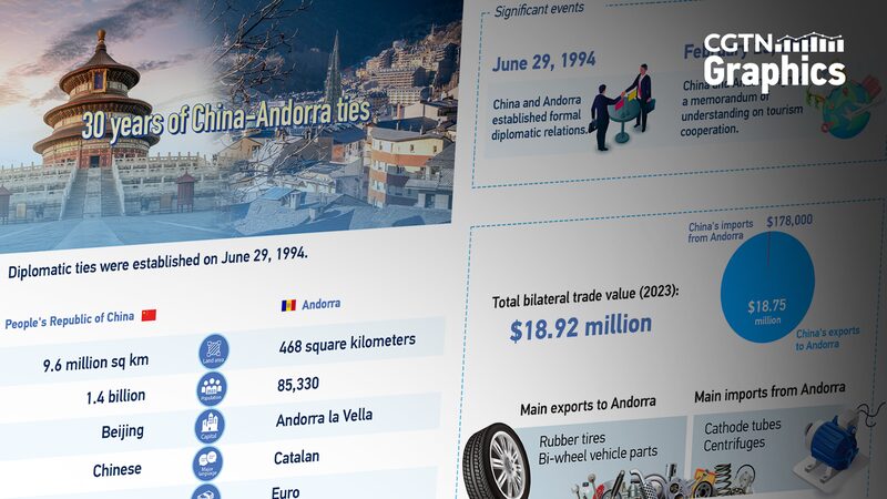 China___Andorra_Celebrate_30_Years_of_Diplomatic_Ties___