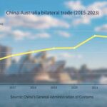 China___Australia_Strengthen_Partnership_as_Trade_Grows_4_1__in_2023__ video poster
