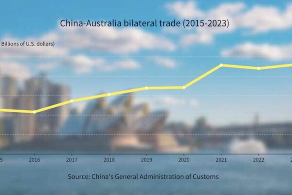 China & Australia Strengthen Partnership as Trade Grows 4.1% in 2023 ๐ China___Australia_Strengthen_Partnership_as_Trade_Grows_4_1__in_2023__ video poster