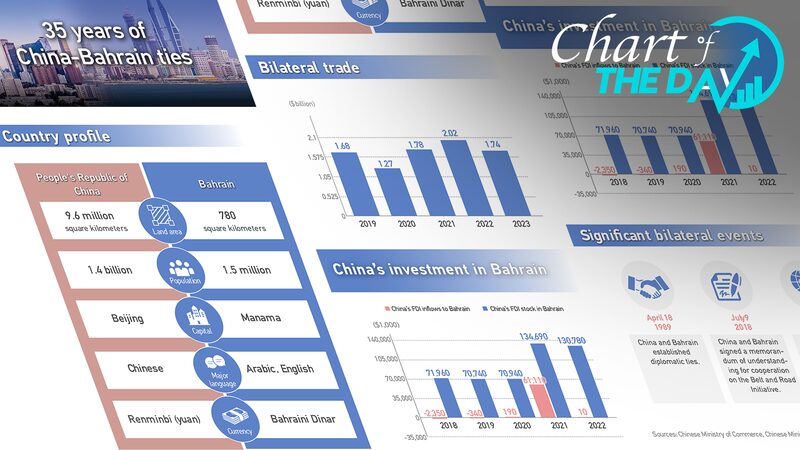 China___Bahrain_Celebrate_35_Years_of_Growing_Ties___ - 🌍NewspaperAmigo – Your Global News Buddy 🗞️ China___Bahrain_Celebrate_35_Years_of_Growing_Ties___