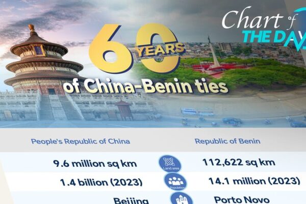 China & Benin Celebrate 60 Years of Friendship 🌍✨ China___Benin_Celebrate_60_Years_of_Friendship___