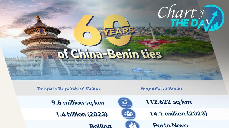 China___Benin_Celebrate_60_Years_of_Friendship___ - 🌍NewspaperAmigo – Your Global News Buddy 🗞️ China___Benin_Celebrate_60_Years_of_Friendship___