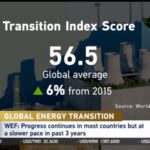 China___Brazil_Lead_Global_Energy_Transition___ video poster