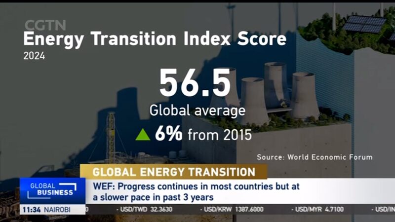 China___Brazil_Lead_Global_Energy_Transition___ video poster