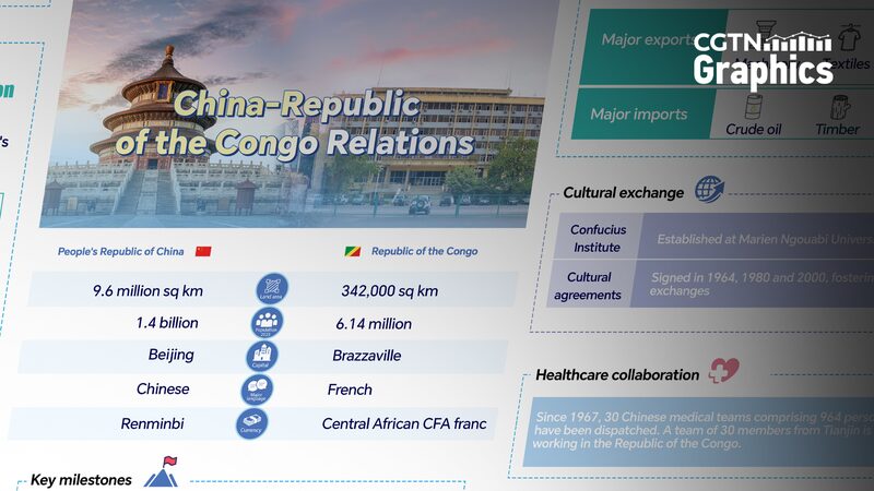 China & Congo Boost Ties with New Belt & Road Plan 🌍🤝 China___Congo_Boost_Ties_with_New_Belt___Road_Plan___