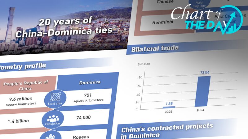 China___Dominica__20_Years_of_Diplomatic_Wins___ - 🌍NewspaperAmigo – Your Global News Buddy 🗞️ China___Dominica__20_Years_of_Diplomatic_Wins___